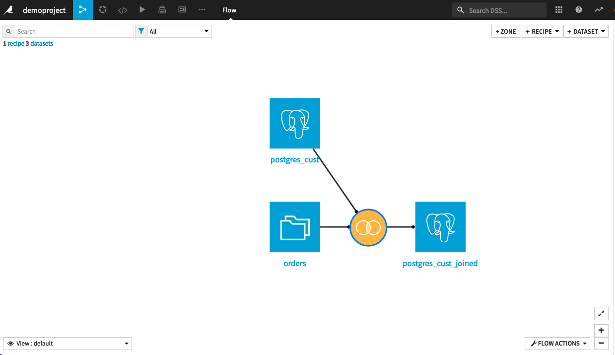 Project flow with PostgreSQL datasets.