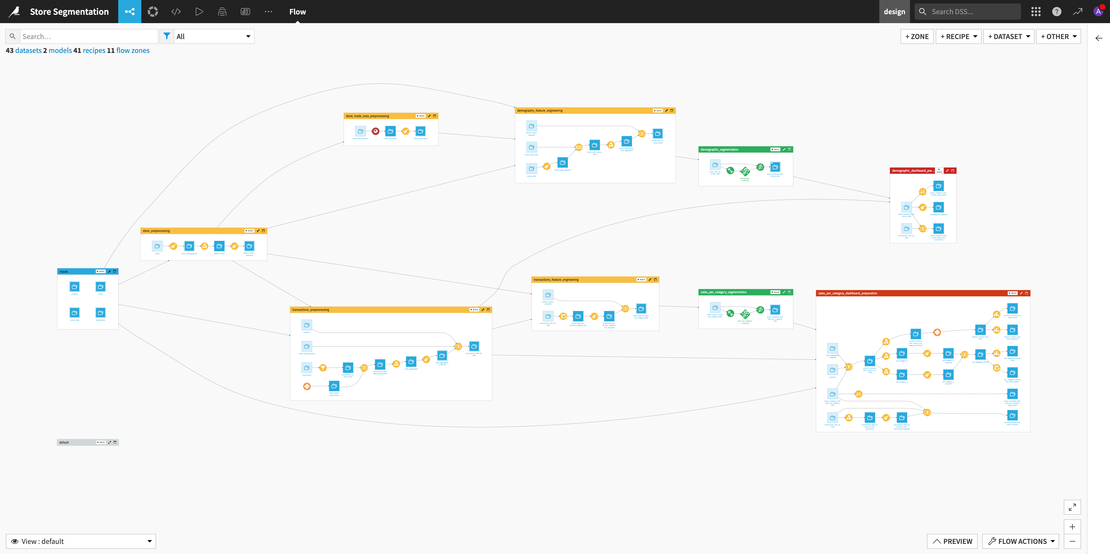 Dataiku screenshot of the final project Flow showing all Flow zones.