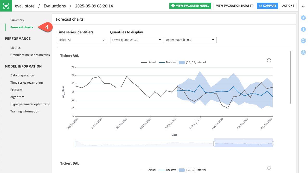 Dataiku screenshot of a monitoring of time series forecasts from the evaluation store.