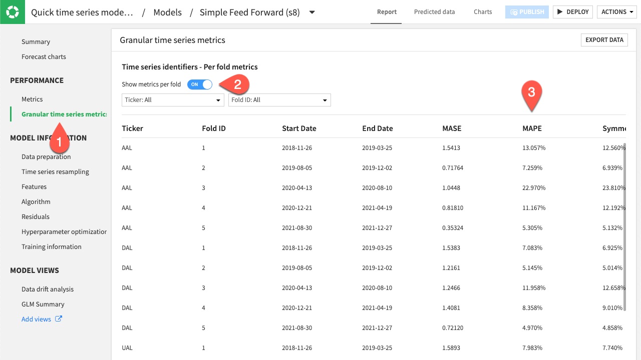 Dataiku screenshot of the metrics per fold.