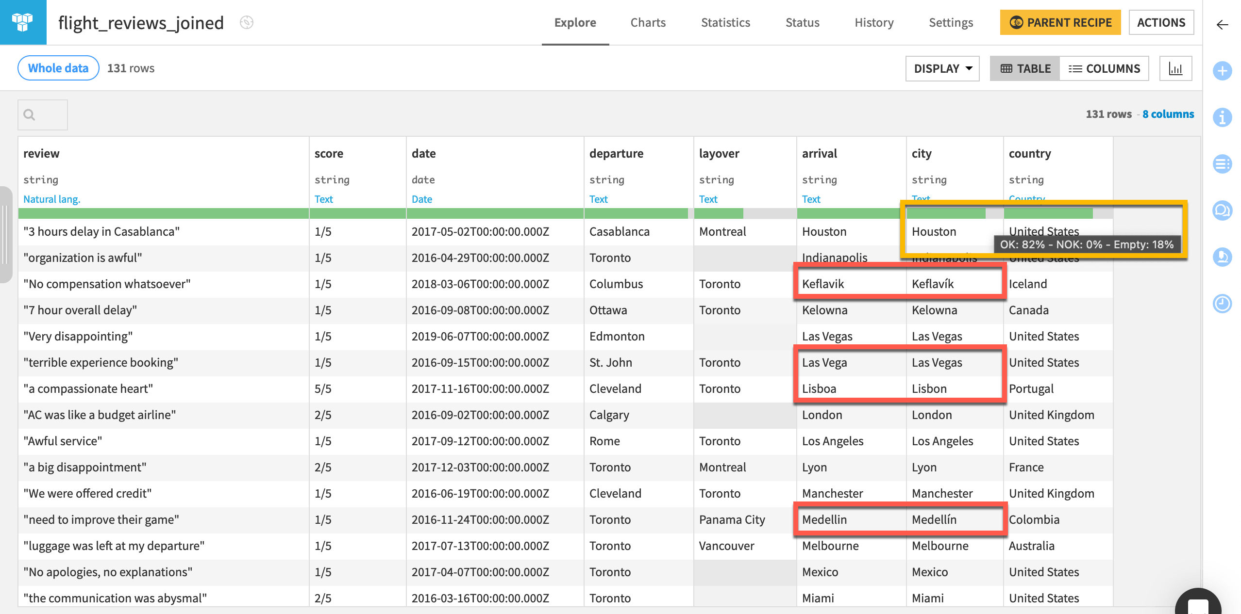 Dataiku screenshot of the output of a Fuzzy join recipe.