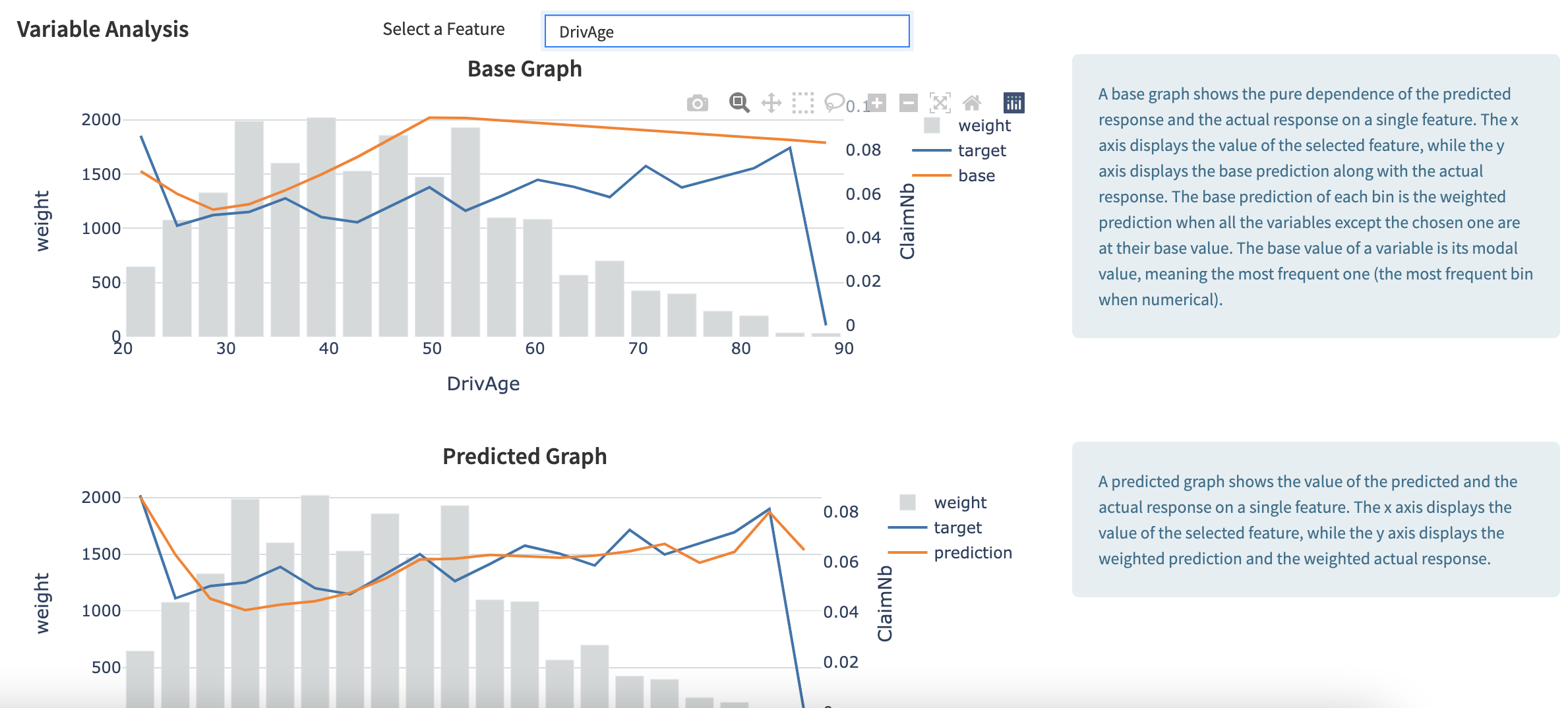 Dataiku screenshot of the GLM Graphs available in Dataiku's VisualML interface by the GLM Plugin