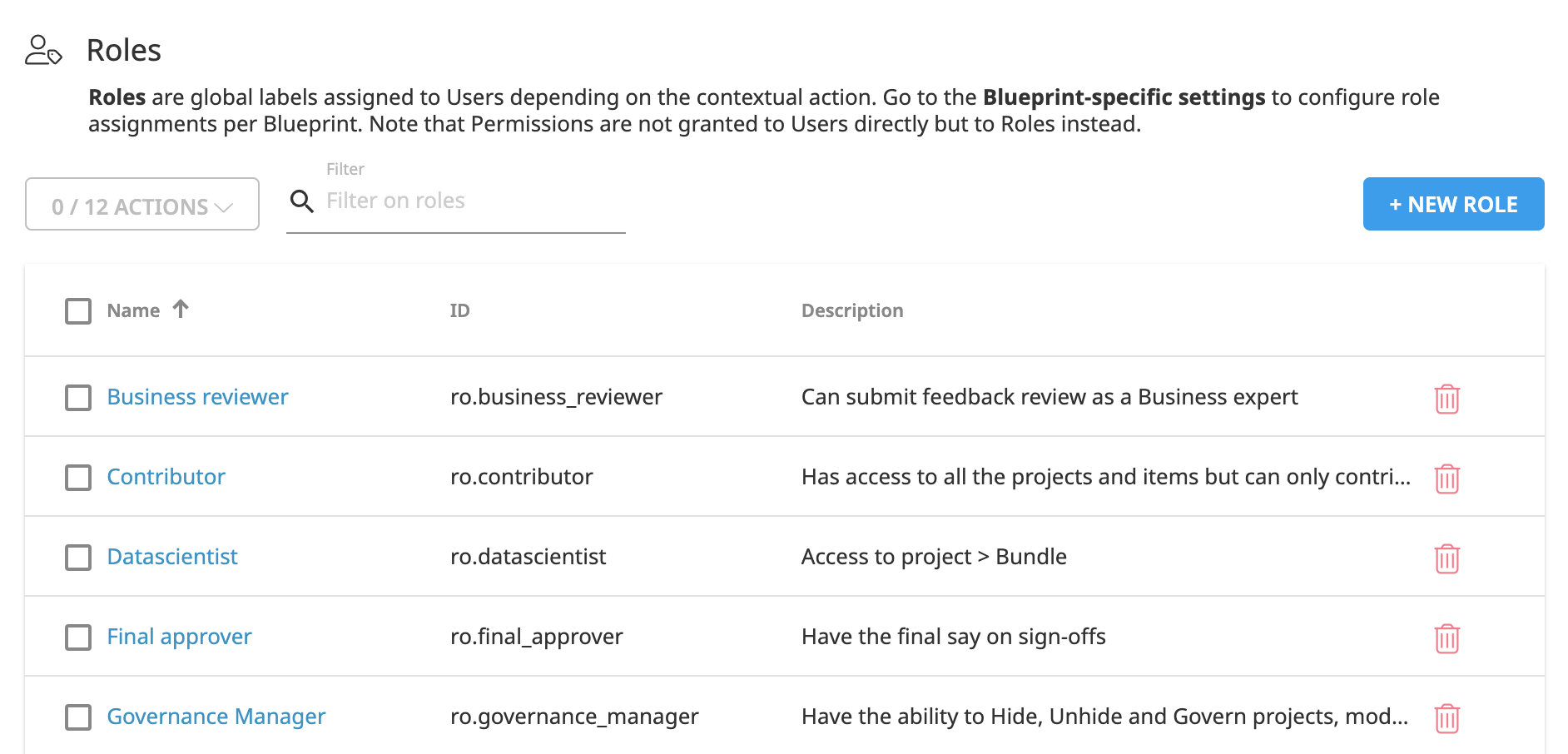 Screenshot of Roles page on Dataiku Govern.