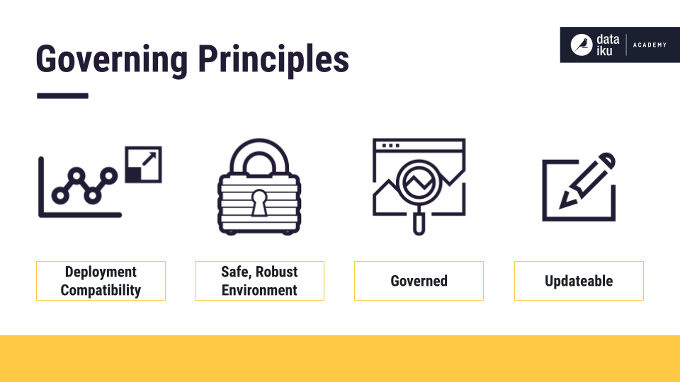 Slide depicting the governing principles of MLOps.