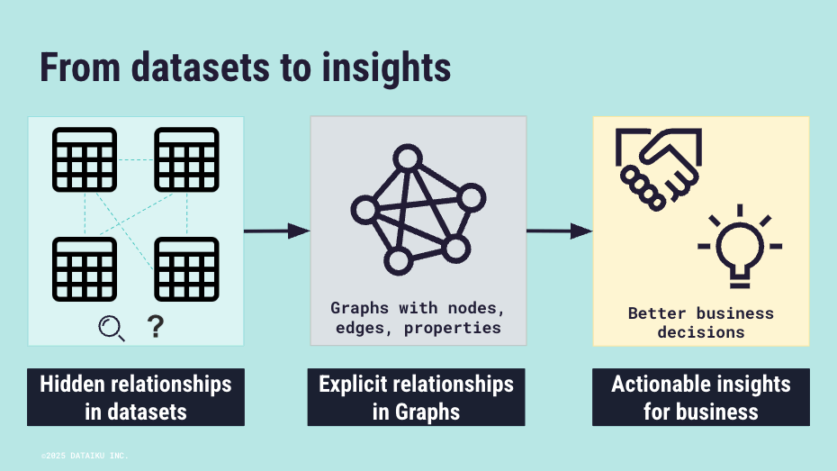 ../../_images/graph-analytics-concept.png
