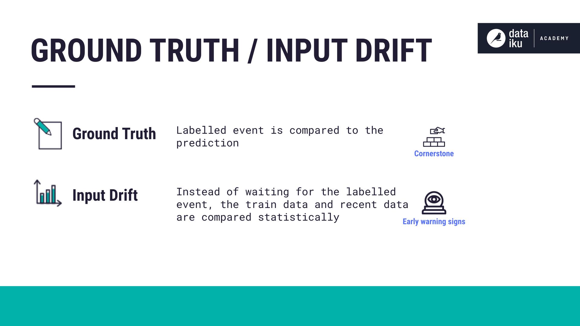 Slide comparing ground truth and input drift monitoring.