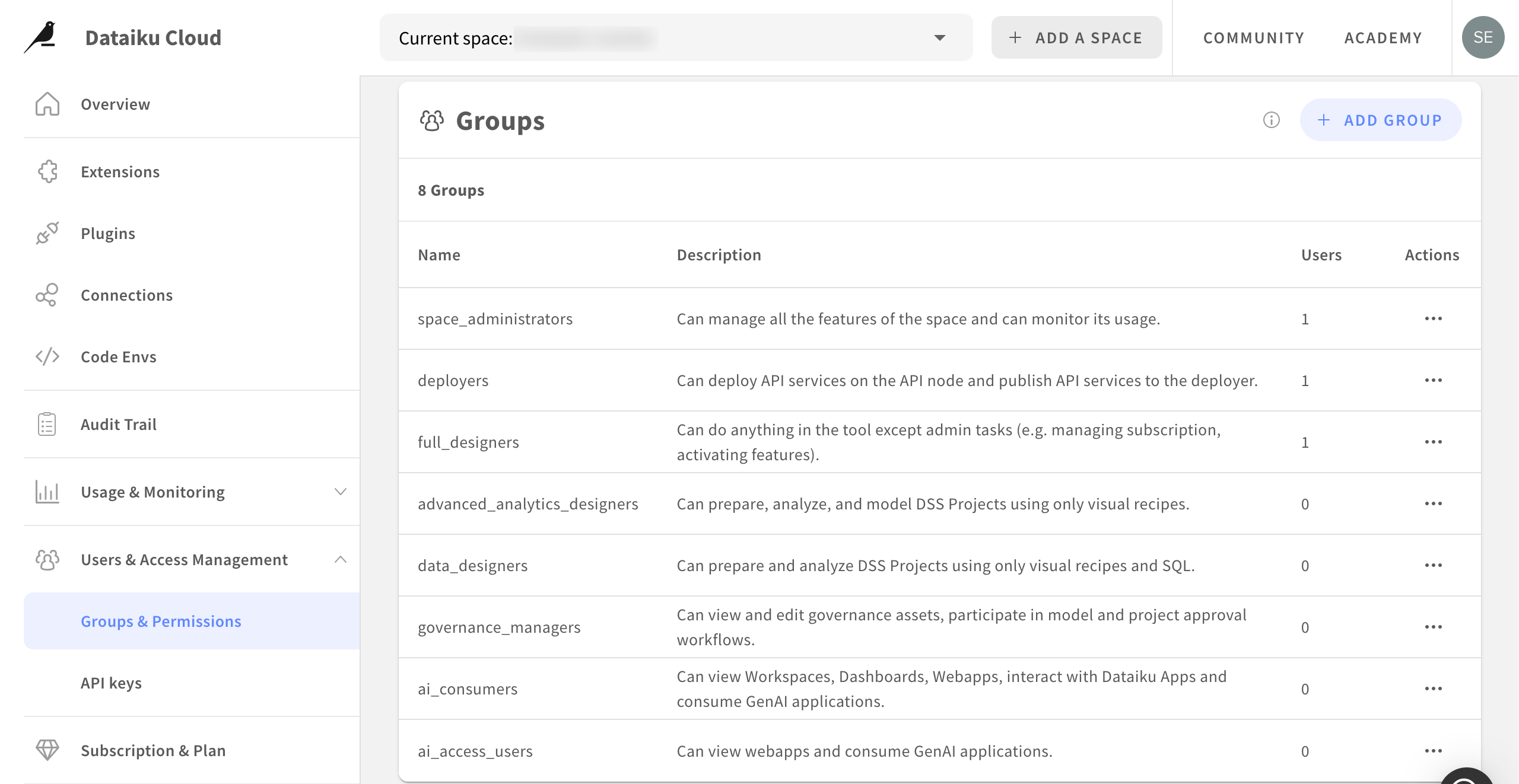 Dataiku screenshot of the Groups & Permissions panel on Cloud.