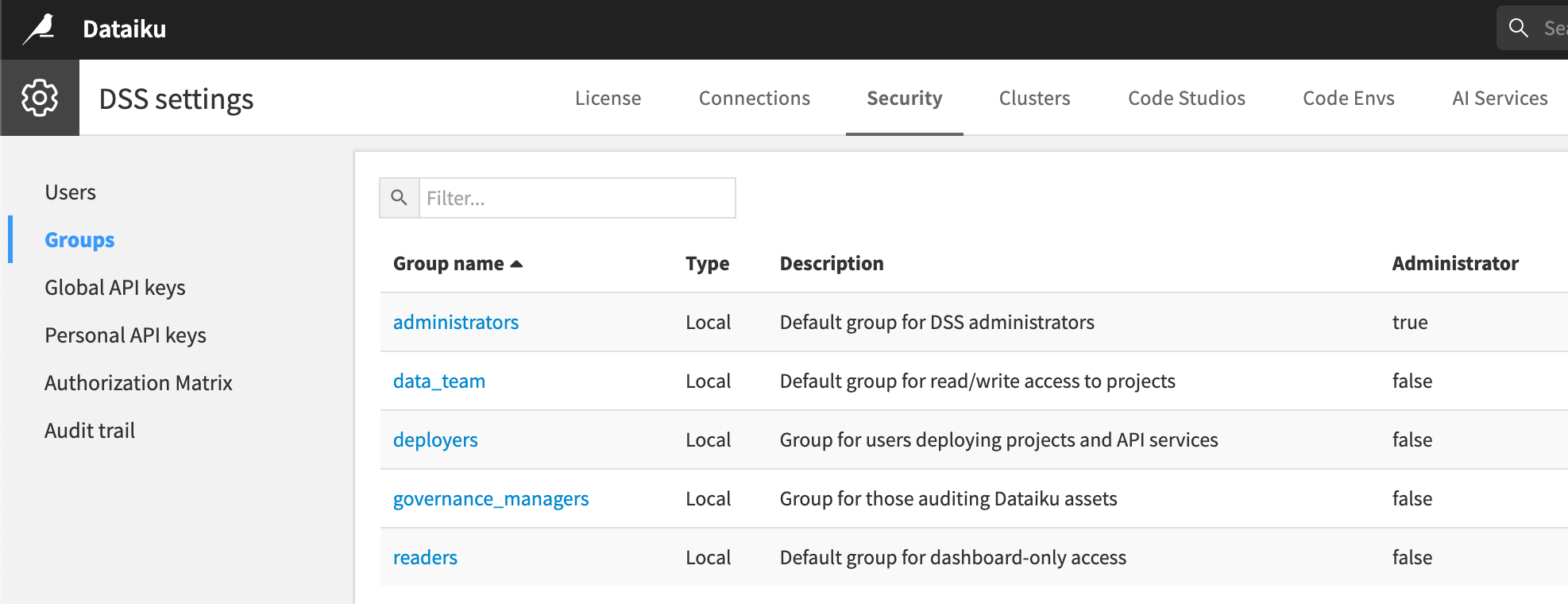 Dataiku screenshot of the groups panel.