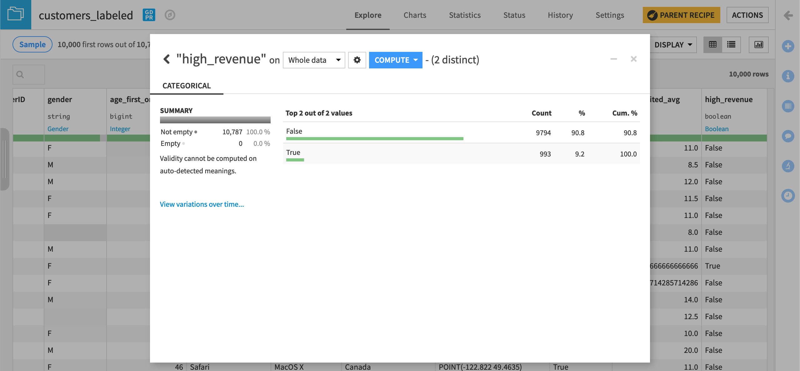 A dataset with a class imbalance problem.