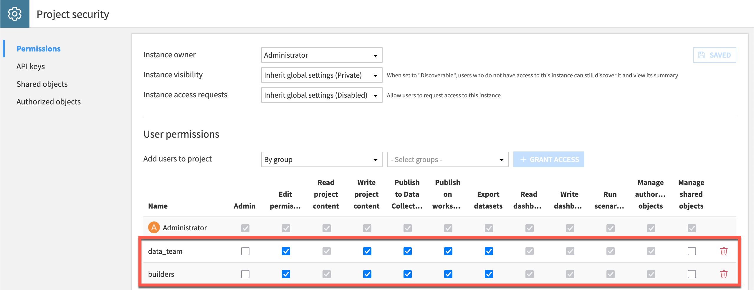 Dataiku screenshot of project level permissions.