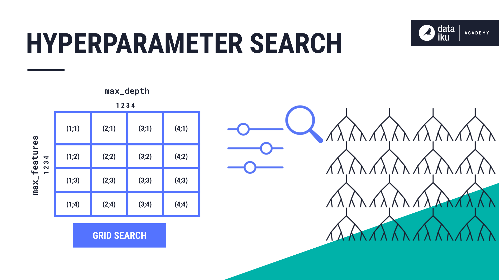 Example of a grid search.