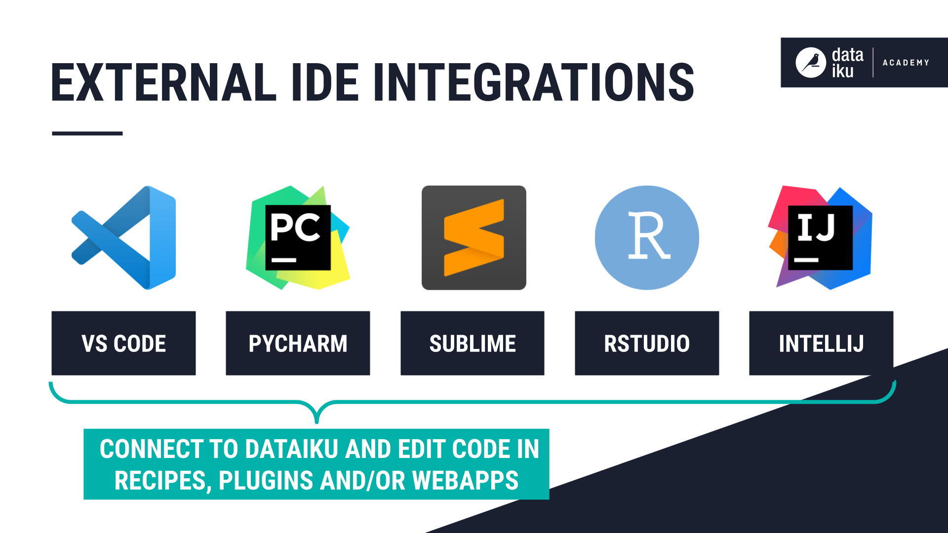 Slide depicting available IDE integrations.