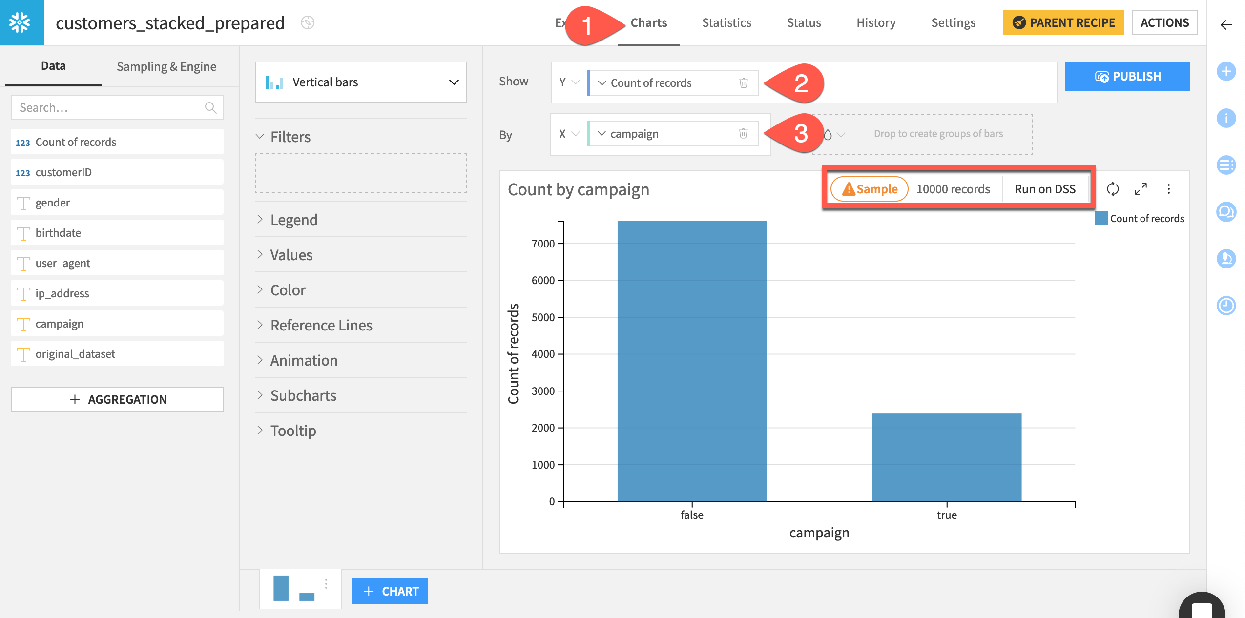 Dataiku screenshot of a basic chart on a sample of a dataset.