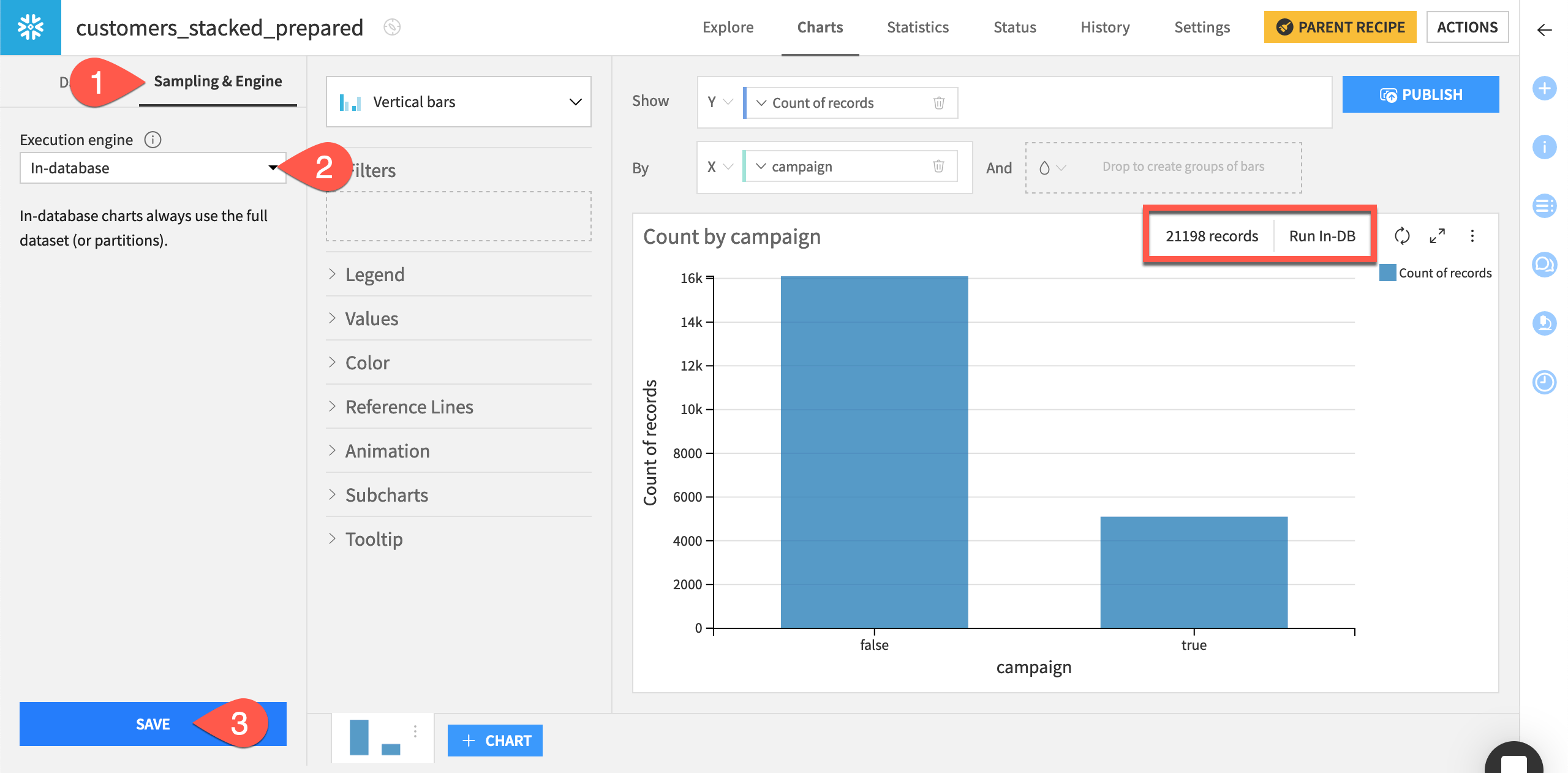 Dataiku screenshot of a chart using the in-database engine.