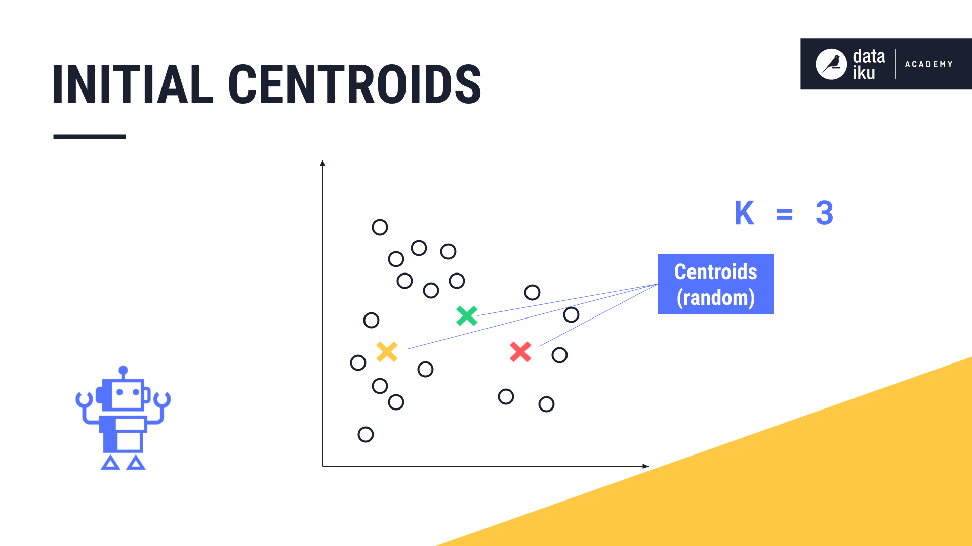 K-means Clustering and its use case in the Security Domain