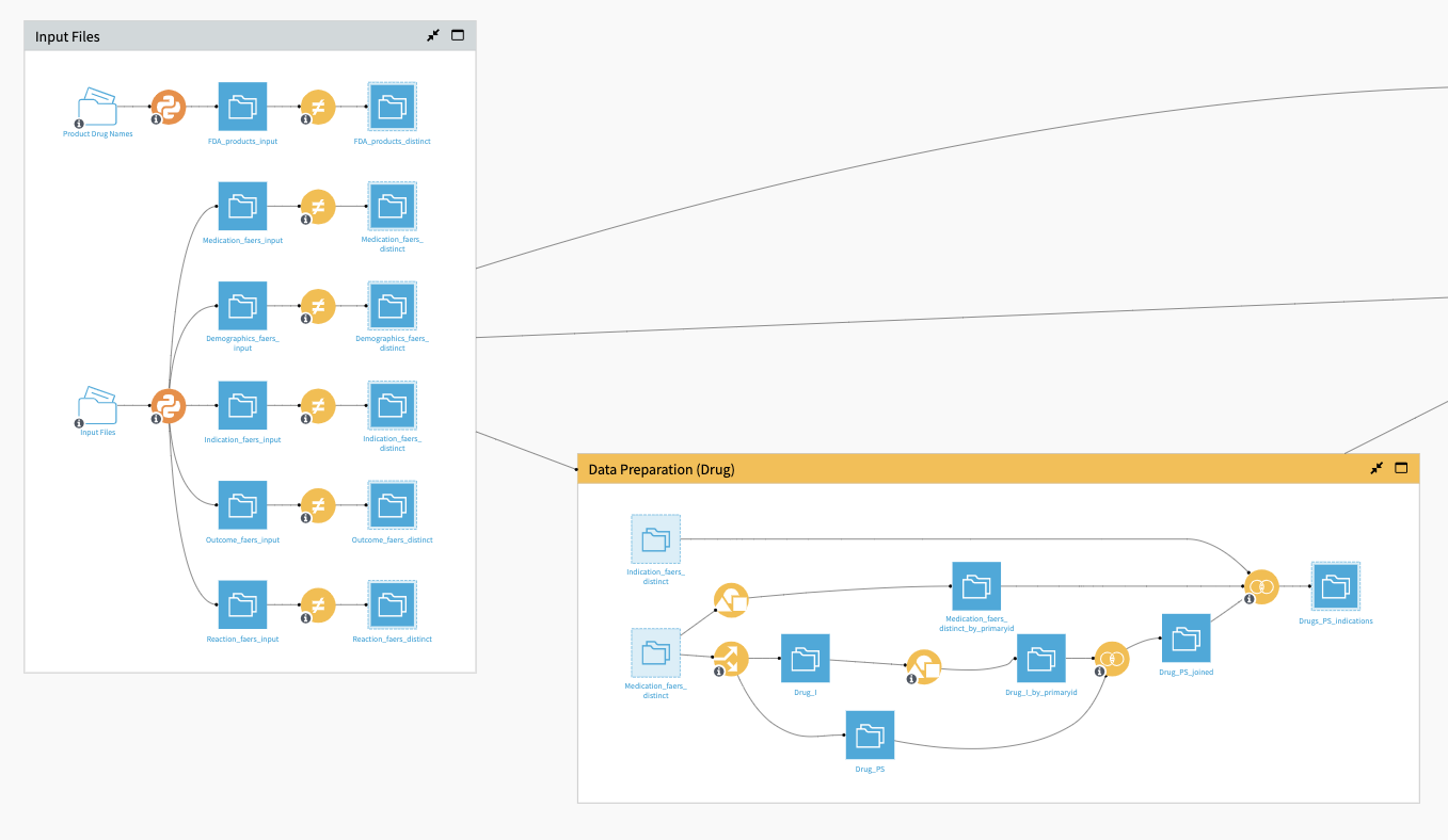 Screenshot of the input and data prep Flow zones.