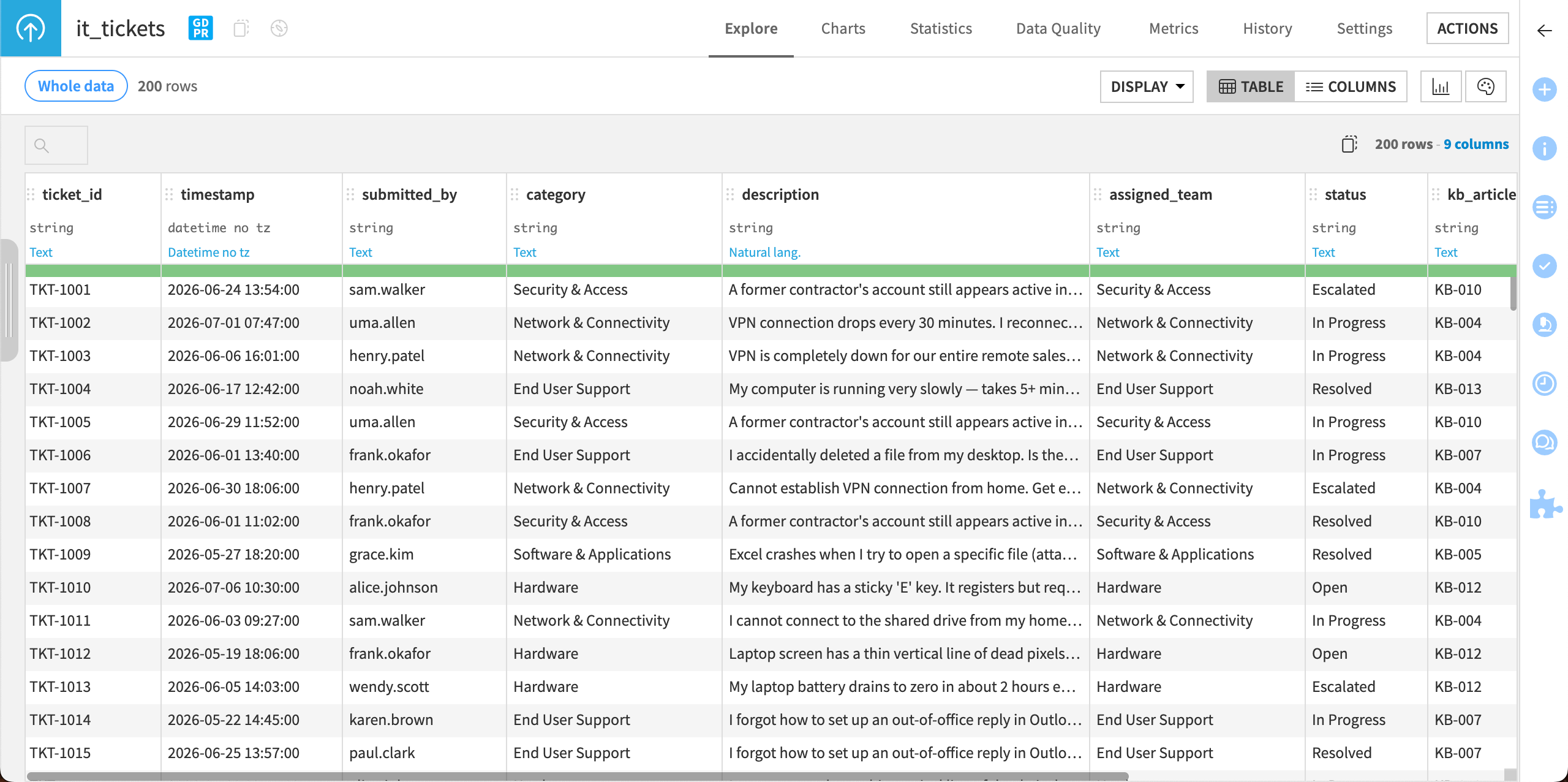 Dataiku screenshot of the *it_tickets* dataset.