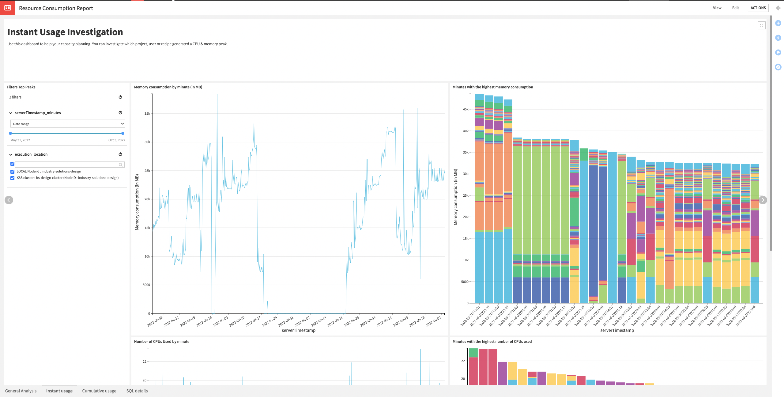 Sample Dashboard to do capacity planning.