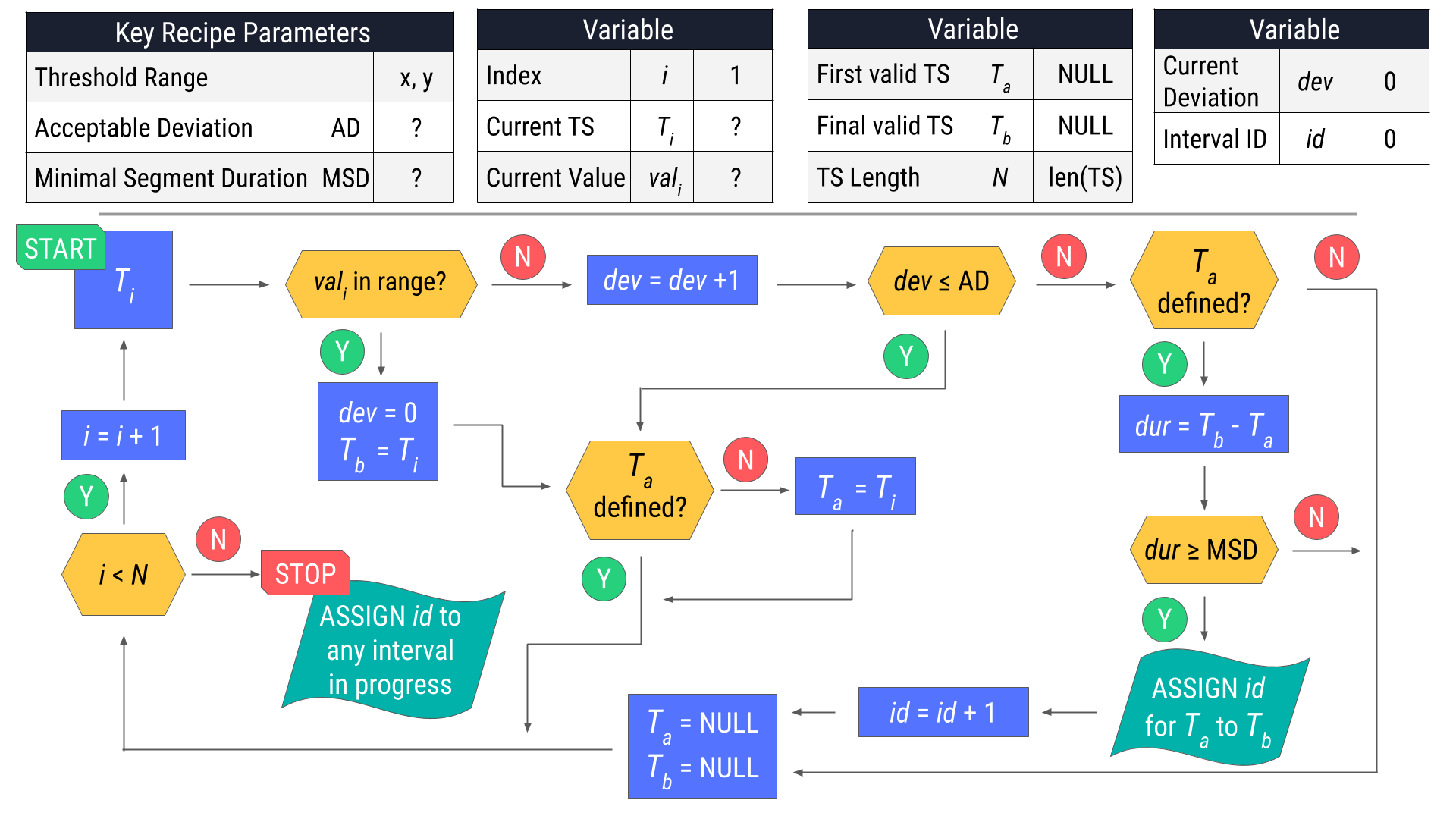 ../../../_images/int-ext-flowchart.png