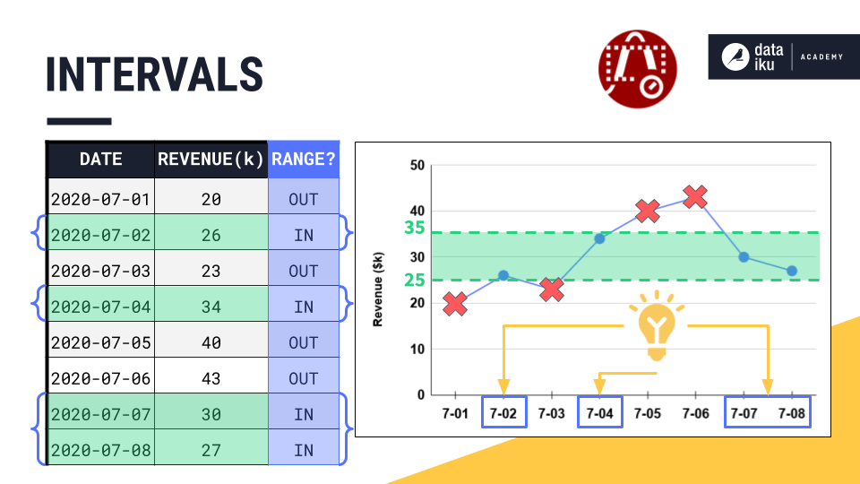 ../../../_images/intervals-valuable.png