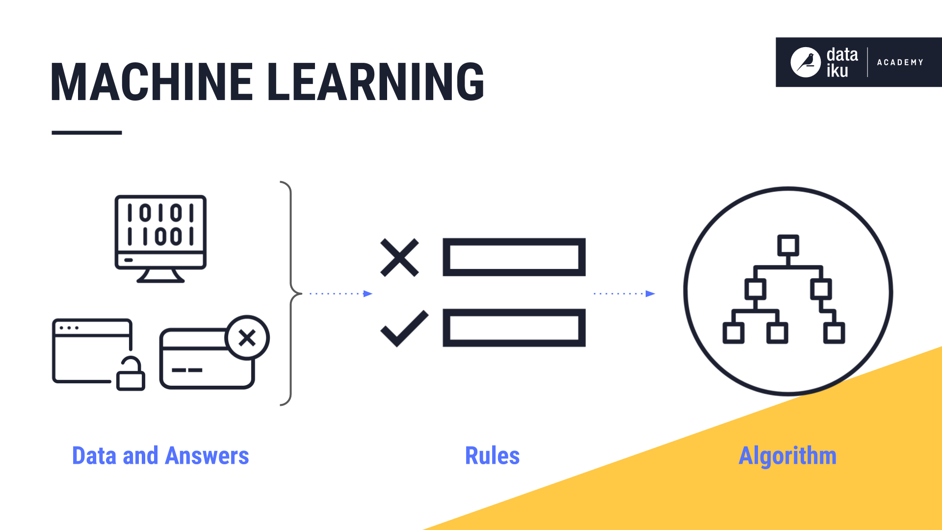 Machine learning best sale algorithms explained