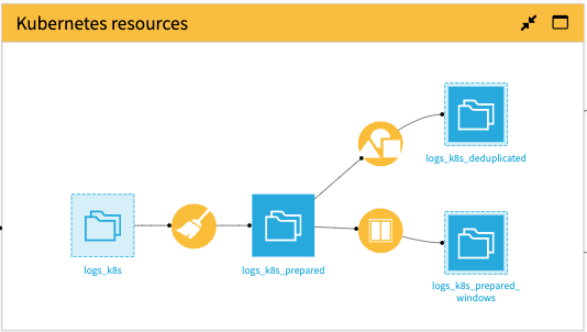 Dataiku screenshot showing the Kubernetes resources Flow zone.