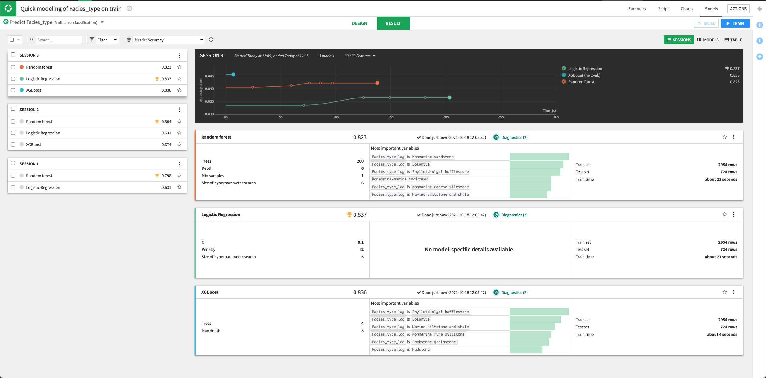 Results of the training session in the Result tab of the Lab.