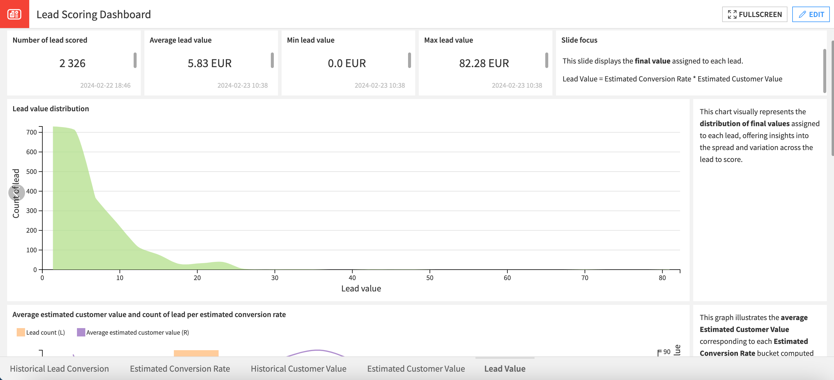 Dataiku screenshot of the Lead Value page of the Dashboard.