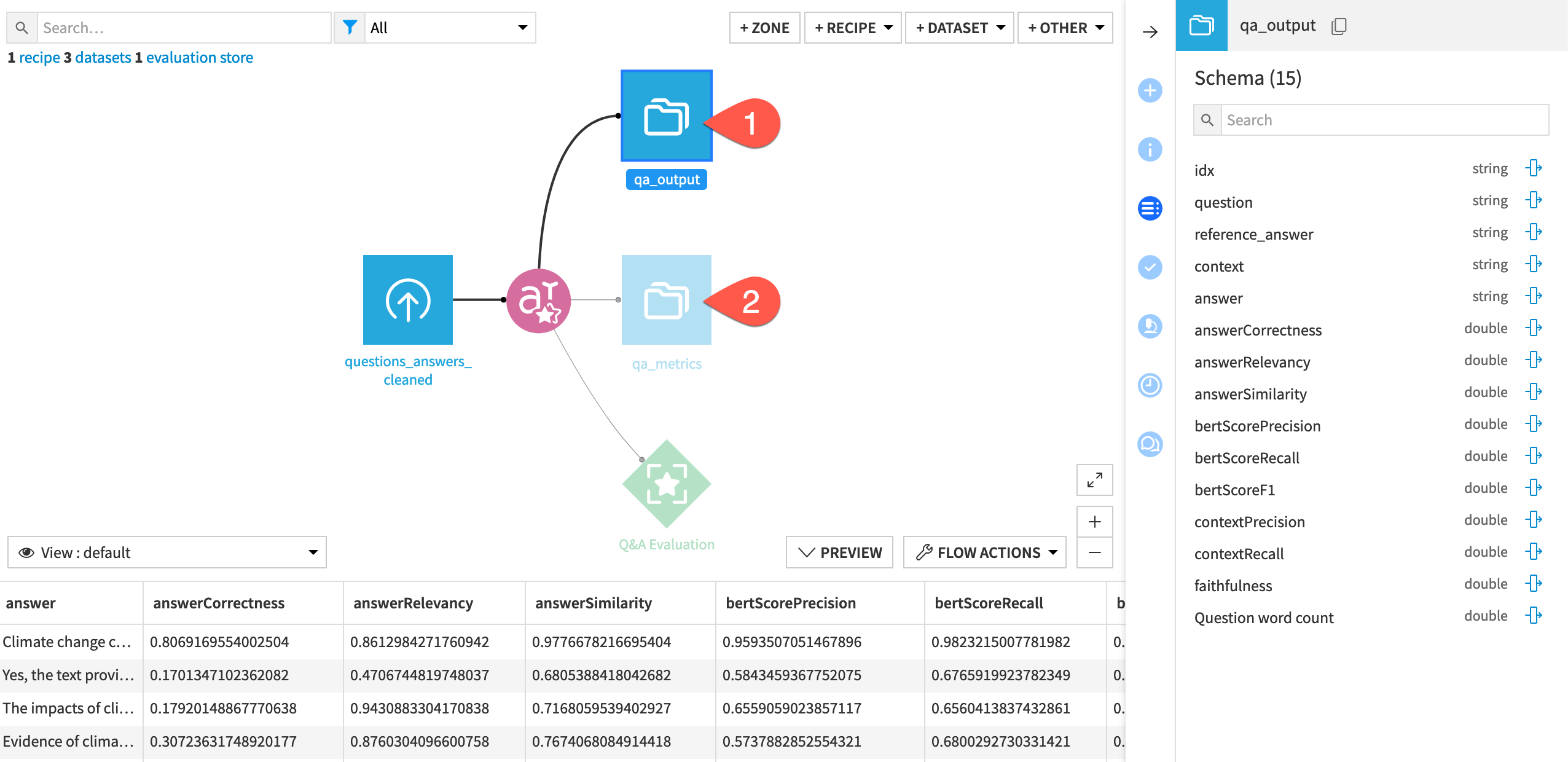 Dataiku screenshot of the output datasets to an Evaluate LLM recipe.