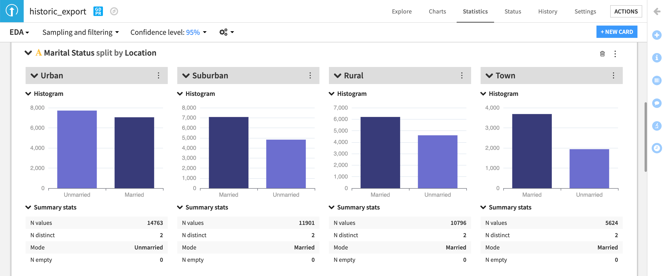 A Dataiku example of univariate analysis on Marital Status.