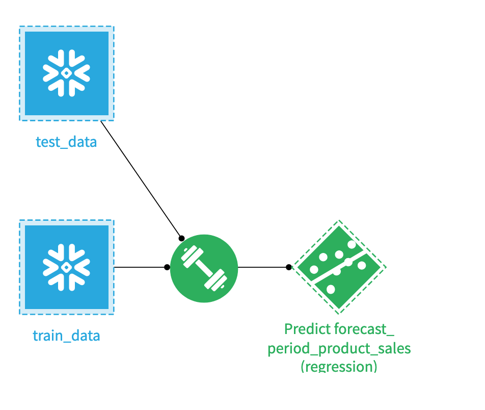 Markdown model training