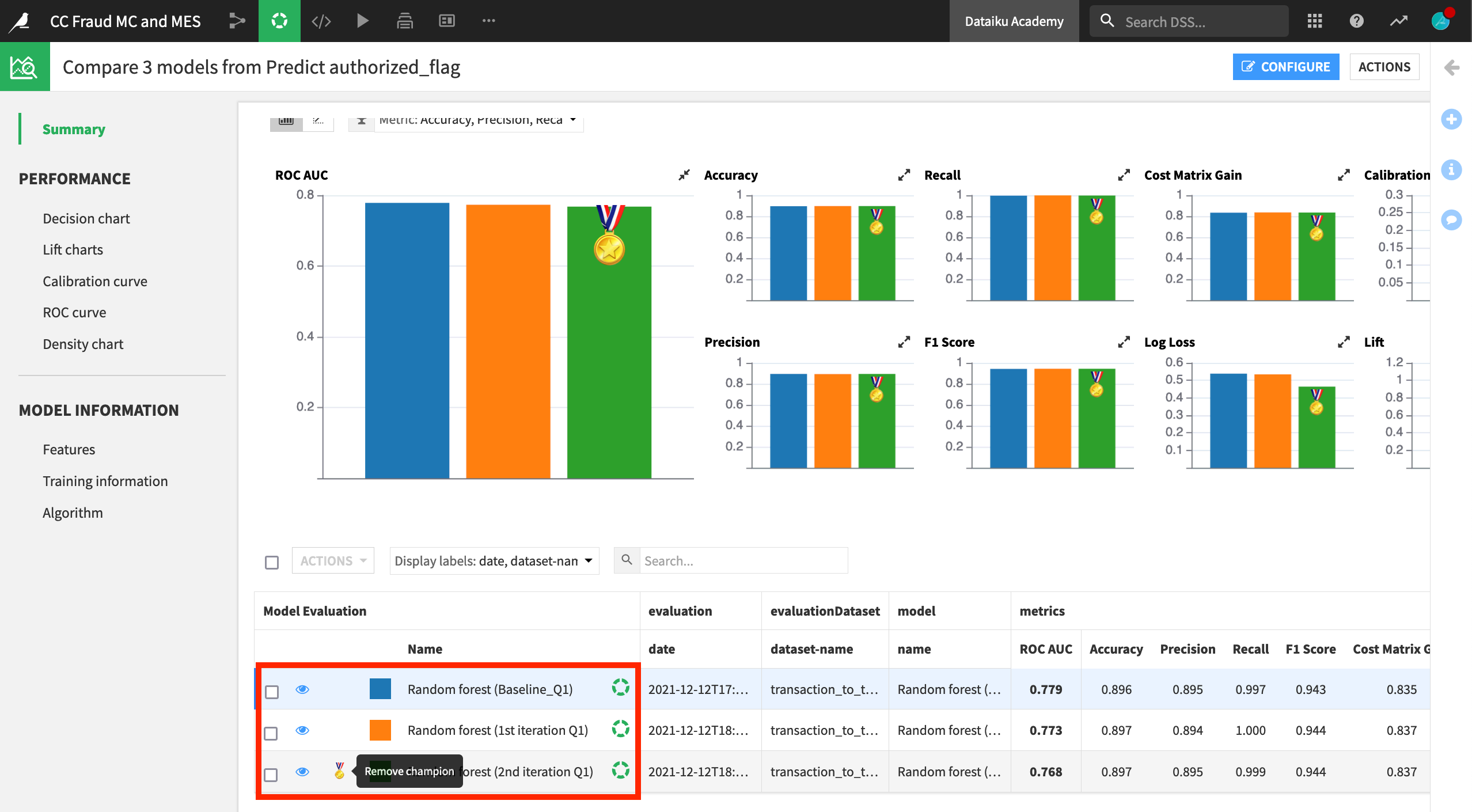 Dataiku screenshot showing a champion in a model comparison.