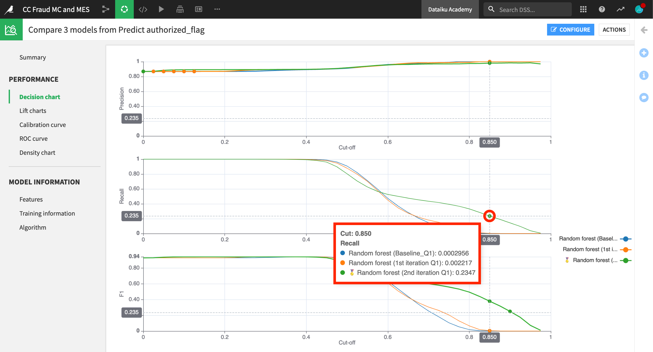 Dataiku screenshot of the Decision chart of a model comparison.