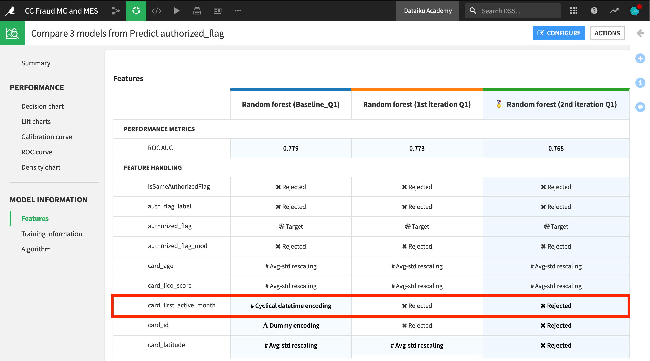 Dataiku screenshot of the Features pane of a model comparison.