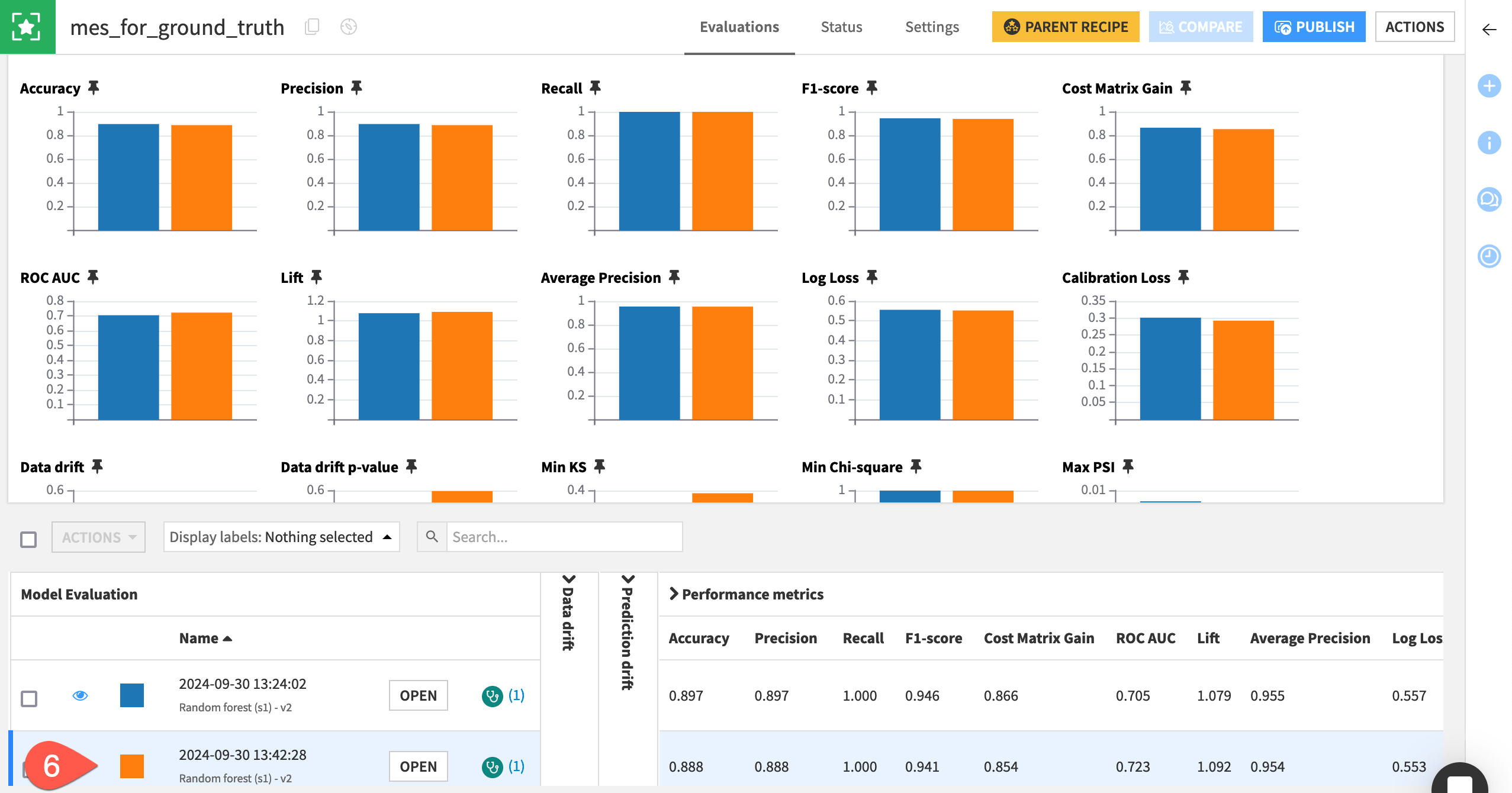 Dataiku screenshot of a model evaluation store with two evaluations.