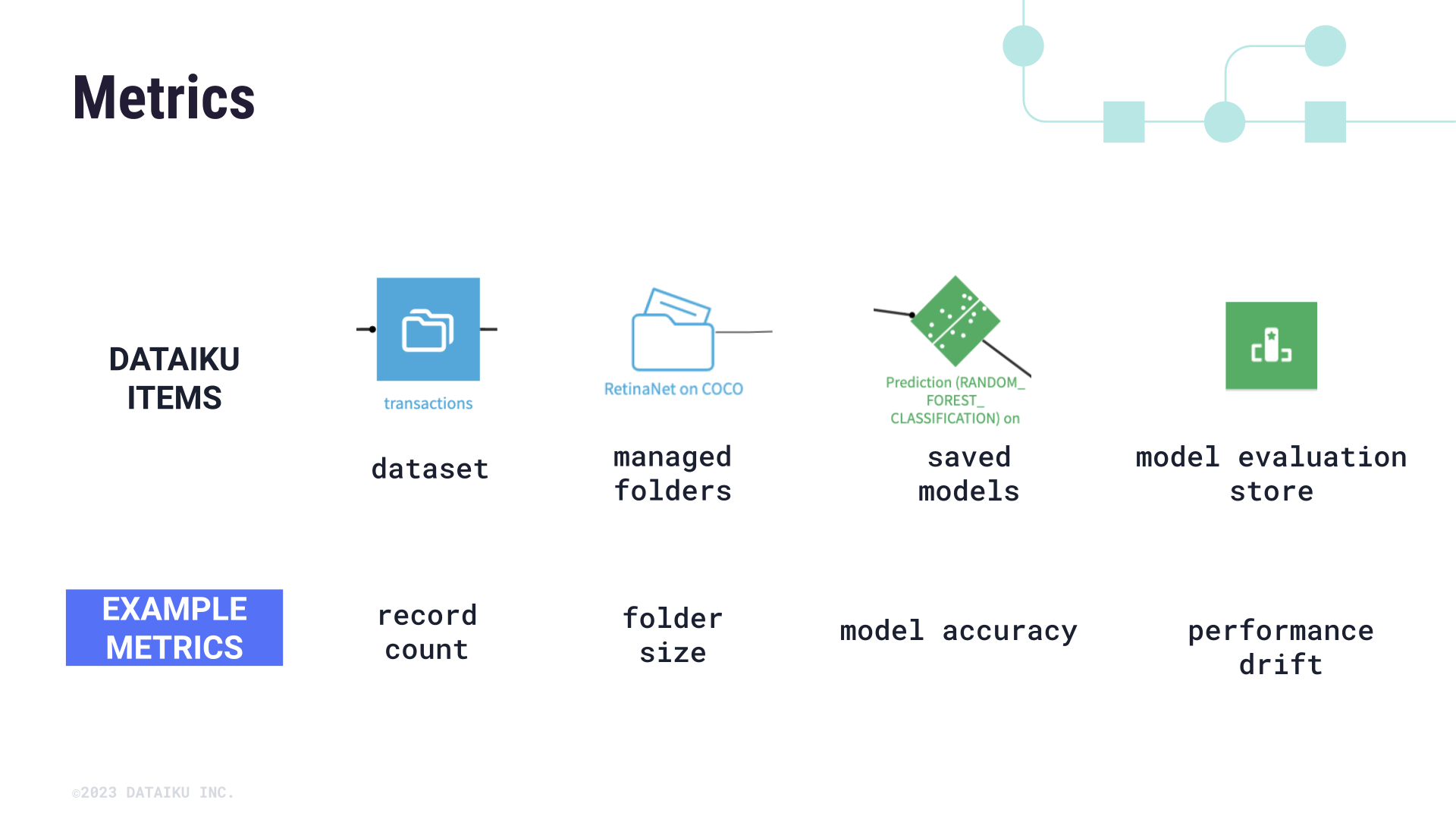 Examples of metrics and checks used on managed folders or saved models.