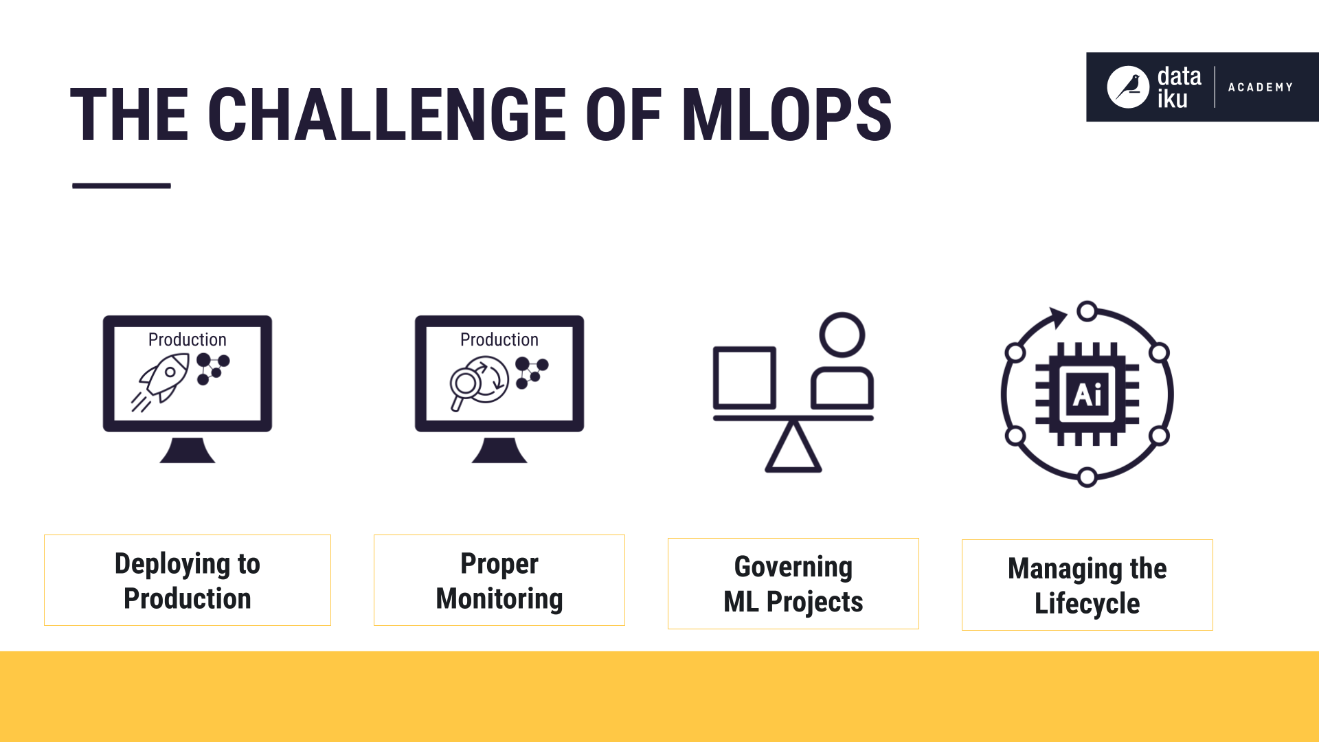 Slide depicting the challenges of MLOps.