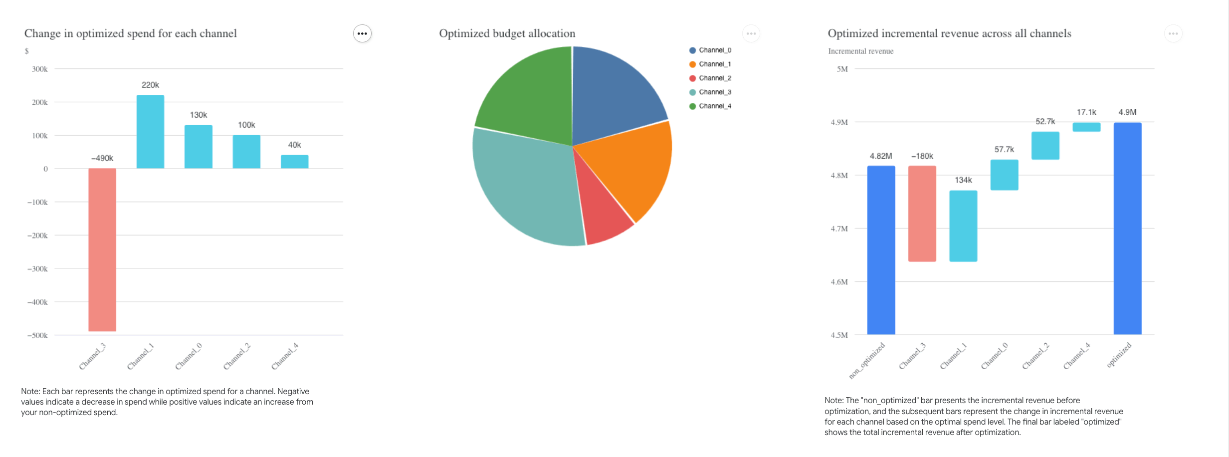 Bar Plot to compare both references