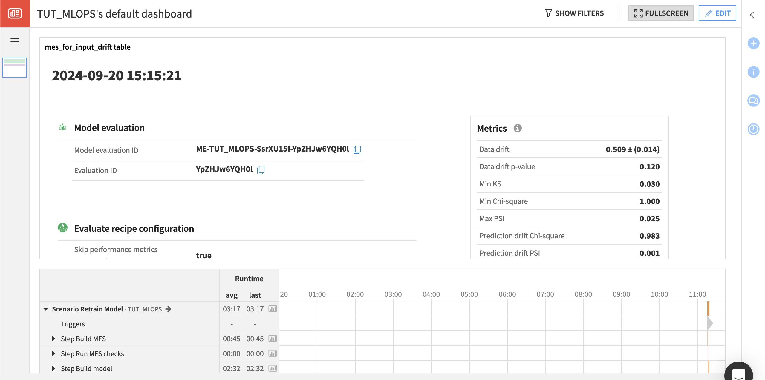 Dataiku screenshot of a model monitoring dashboard.