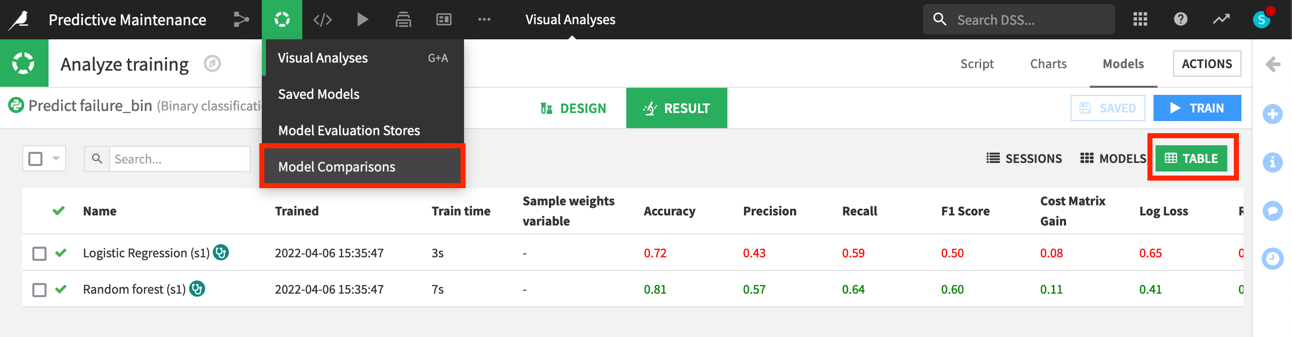 Dataiku screenshot of the table view of model results.