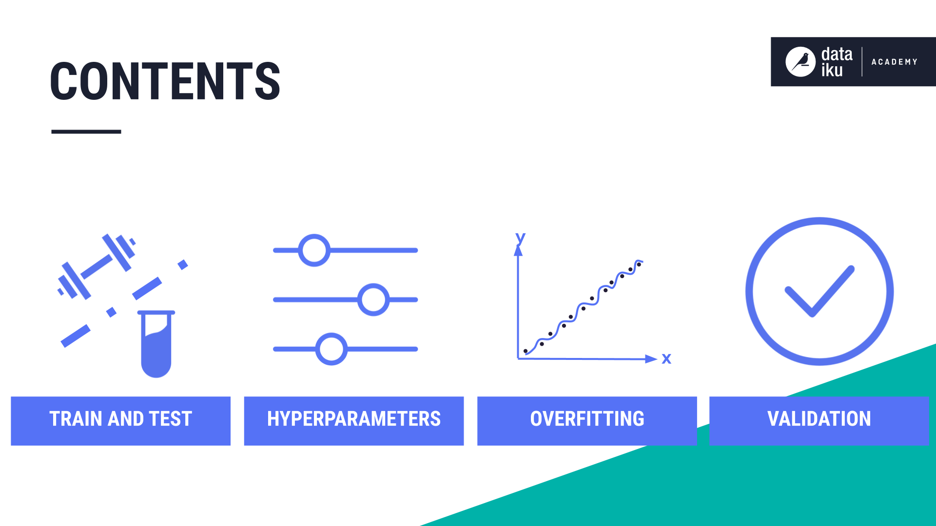 Model validation overview.