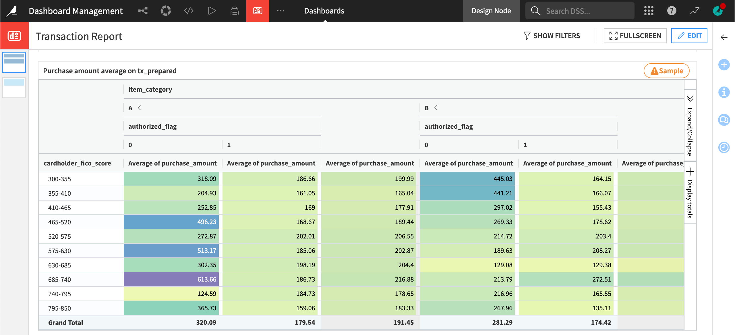 Dataiku screenshot of the modified pivot table in the dashboard.