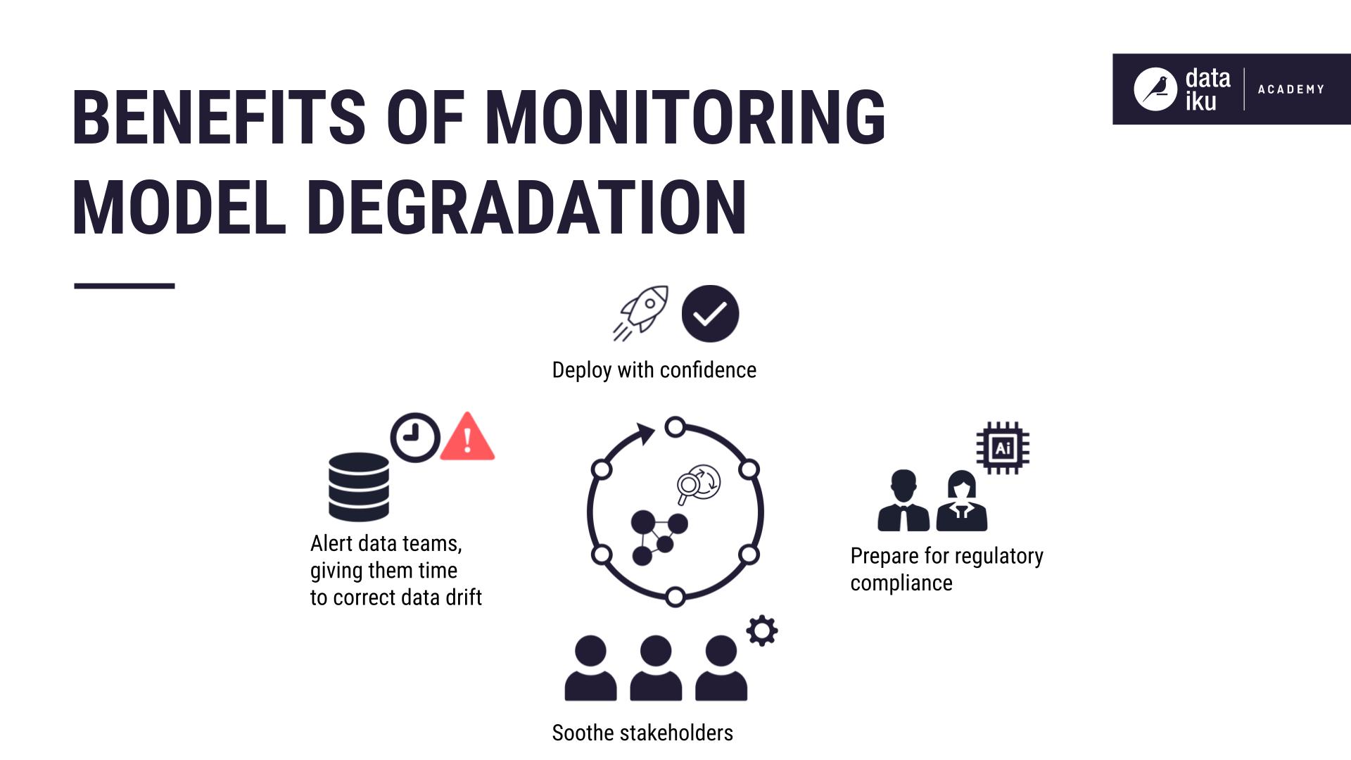 Slide depicting benefits of model degradation.