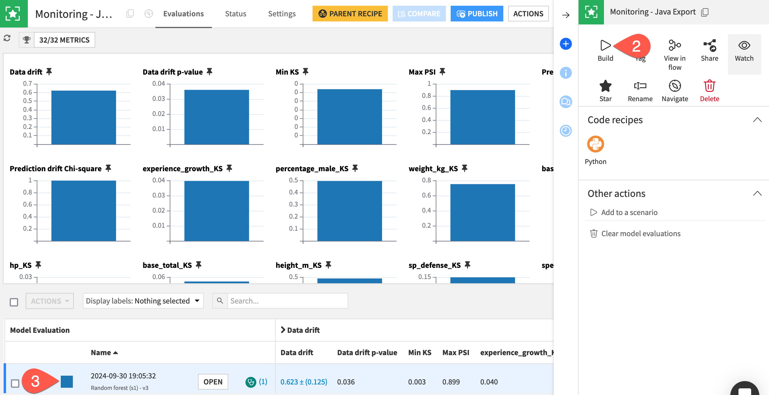 Dataiku screenshot of a model evaluation store on data scored externally with Java.