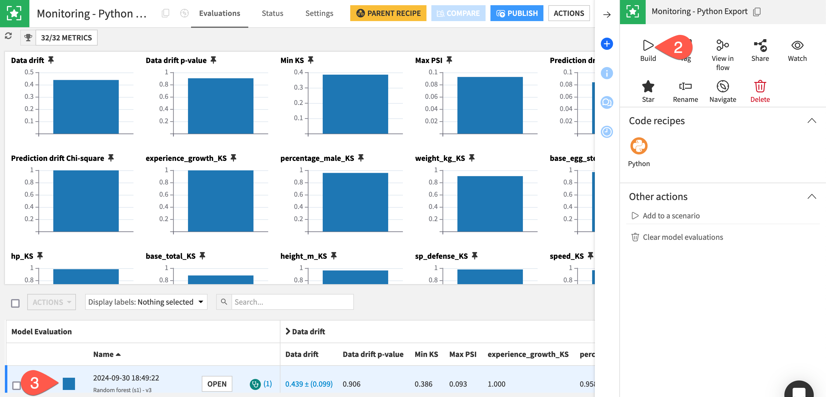 Dataiku screenshot of a model evaluation store on data scored externally with Python.