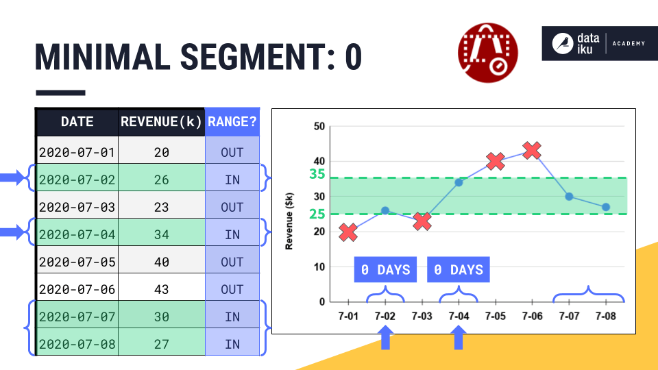 ../../../_images/msd-0-table.png