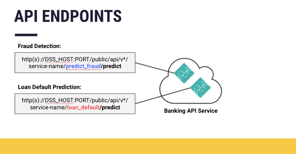 Image showing an API service with two prediction endpoints.