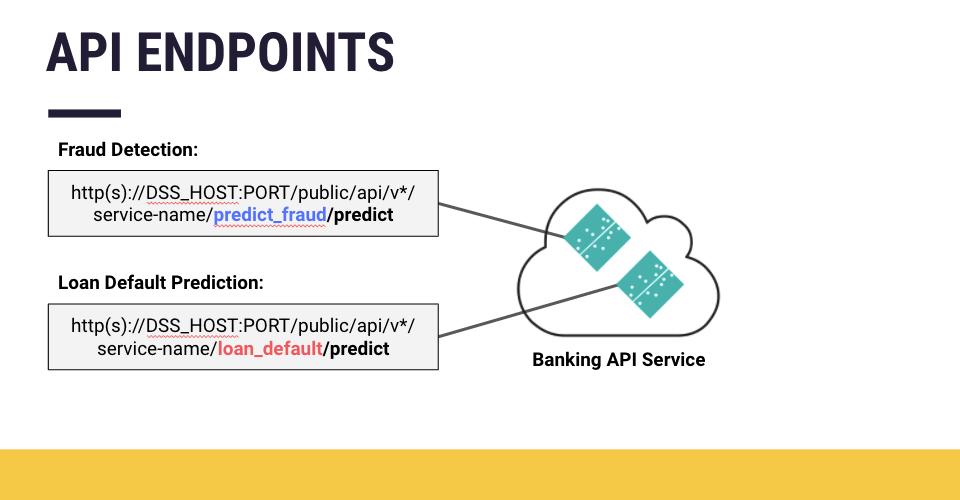 Api Endpoint Url Meaning