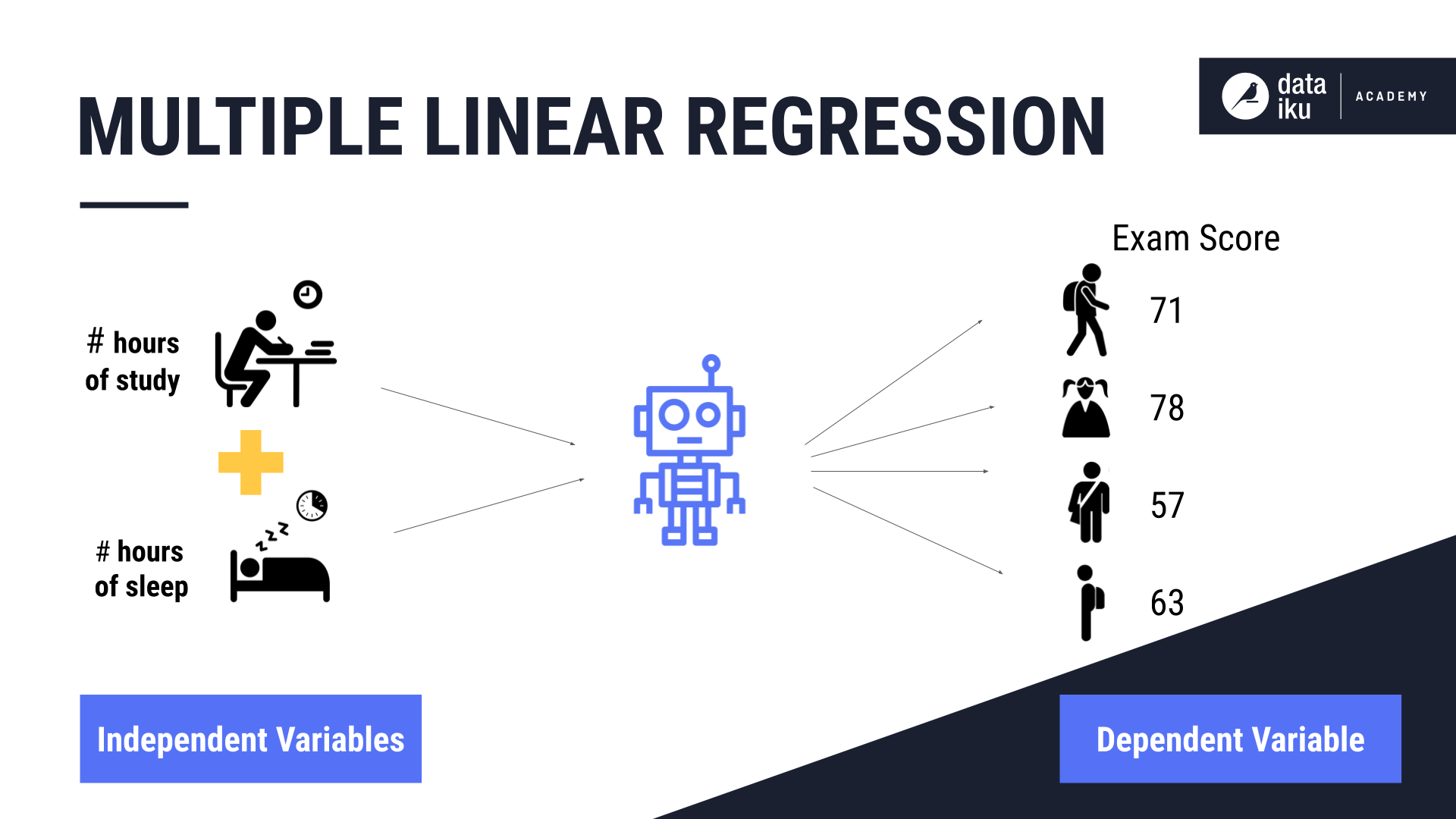 ../../_images/multiple-linear-regression.png