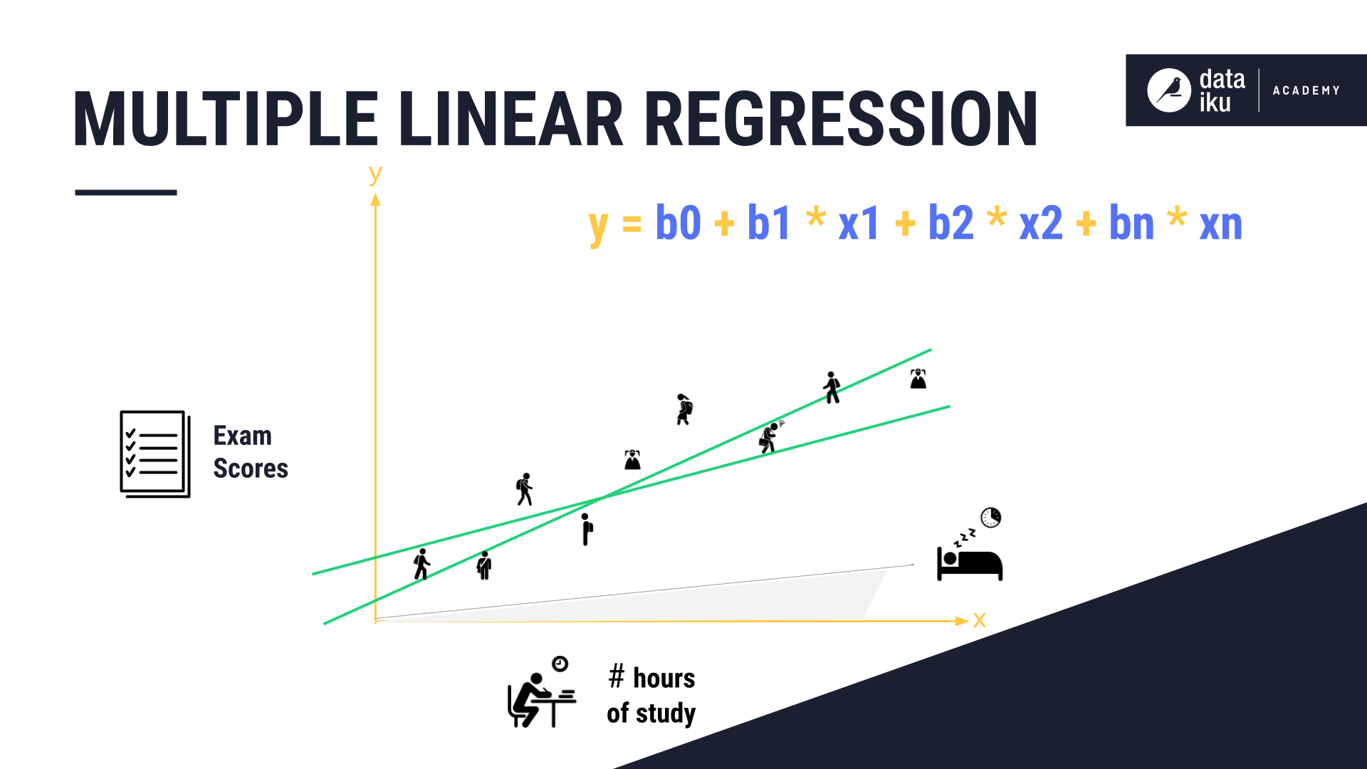 concept-summary-regression-algorithms-dataiku-knowledge-base